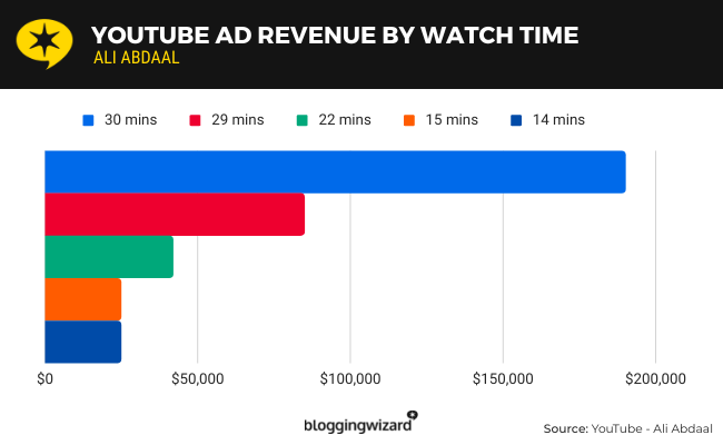 Does YouTube TV Allow Password Sharing? Everything You Need to Know About Sharing Your YouTube TV Account