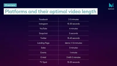 What Is the Maximum Length for a Dailymotion Video