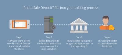 Is Depositphotos Safe? Understanding the Security of Your Data and Downloads