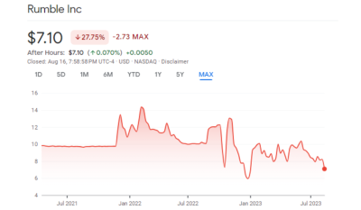 How to Buy Rumble Stock for Investors