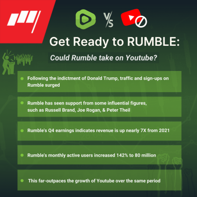 Why Isn’t Rumble Working Today