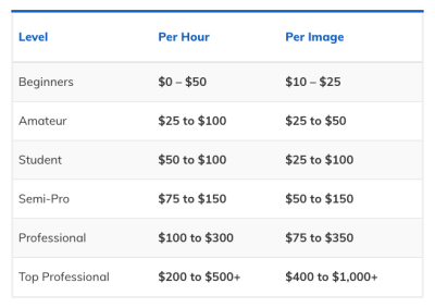 Contributor Payments on Alamy How Much Do You Get Per Photo