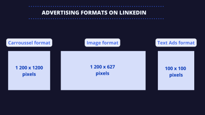 How to Format Text in LinkedIn Post