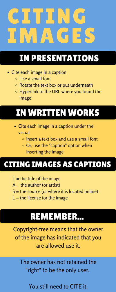 How to Cite a Getty Image in Your Work