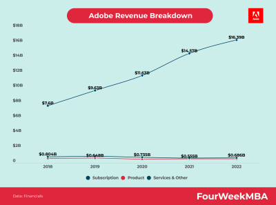 Understanding Earnings Per Download on Adobe Stock