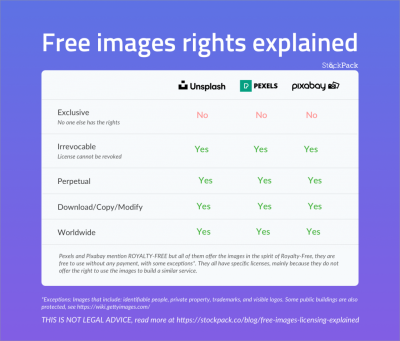 Are iStock Images Copyright Free? What Every User Needs to Know