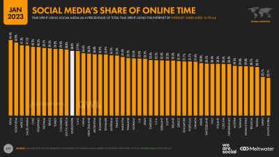 How Many People Use Dailymotion? Insights on User Growth and Popularity