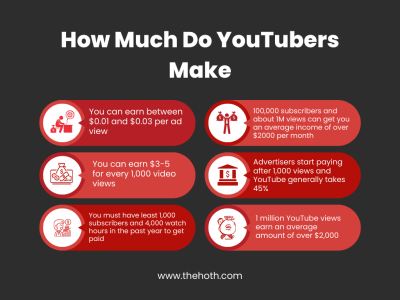 How Many YouTubers Make Over $100K a Year