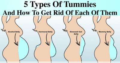 What Makes Your Belly Rumble and What Does It Mean