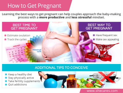 How to Get Pregnant Learn More About Conception on Dailymotion