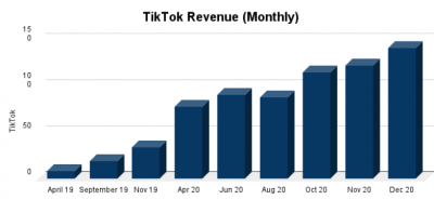 Does TikTok Pay More Than YouTube – Comparing Monetization Opportunities Across Platforms