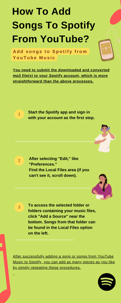 Adding YouTube Songs to Spotify Step-by-Step Instructions