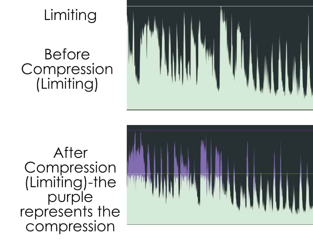 Does YouTube Compress Audio? Exploring Sound Quality on the Platform