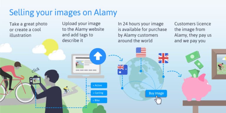 Contributor Payments on Alamy: How Much Do You Get Per Photo?