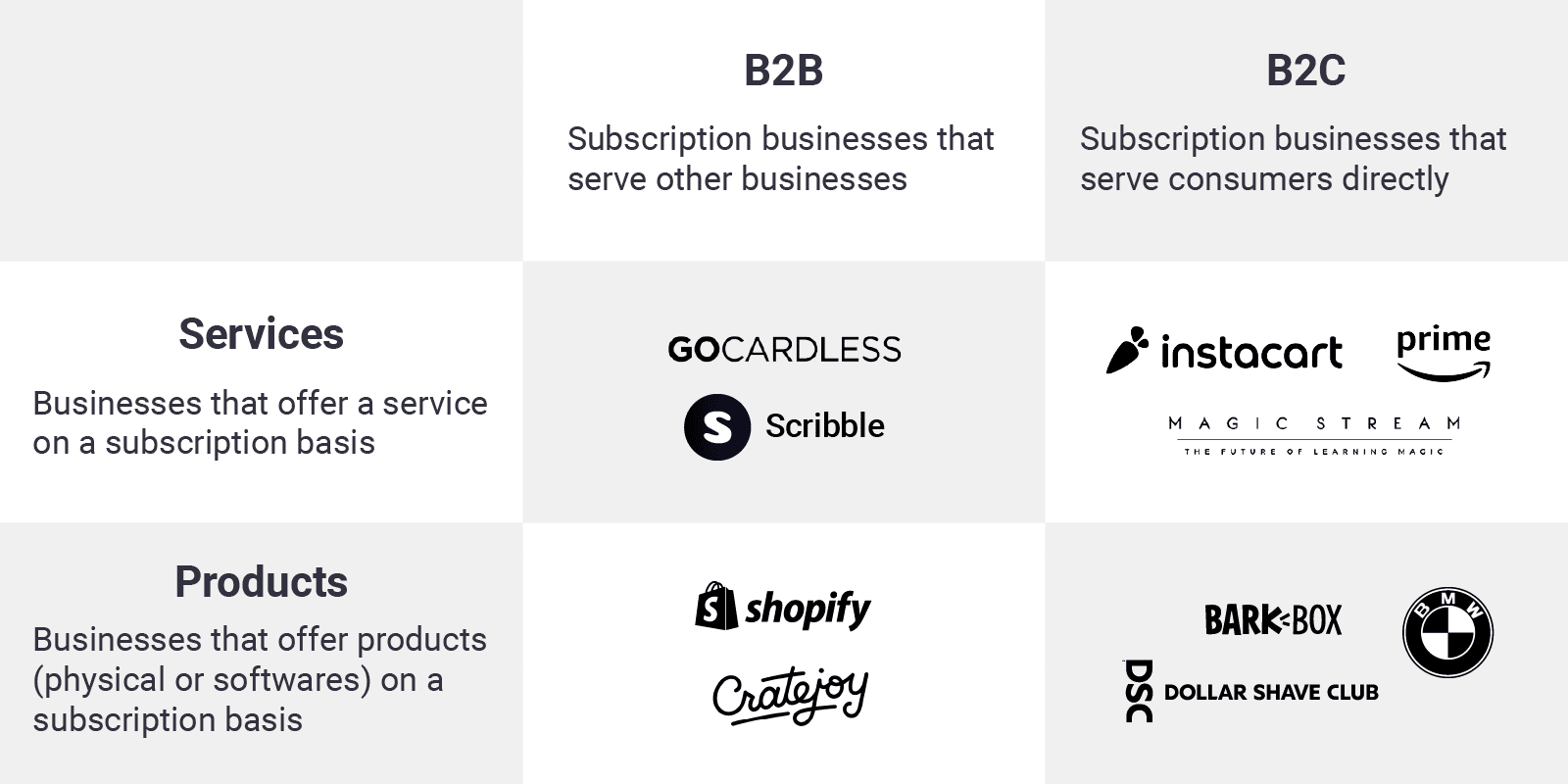 A Comprehensive Overview Of Subscription Business Model
