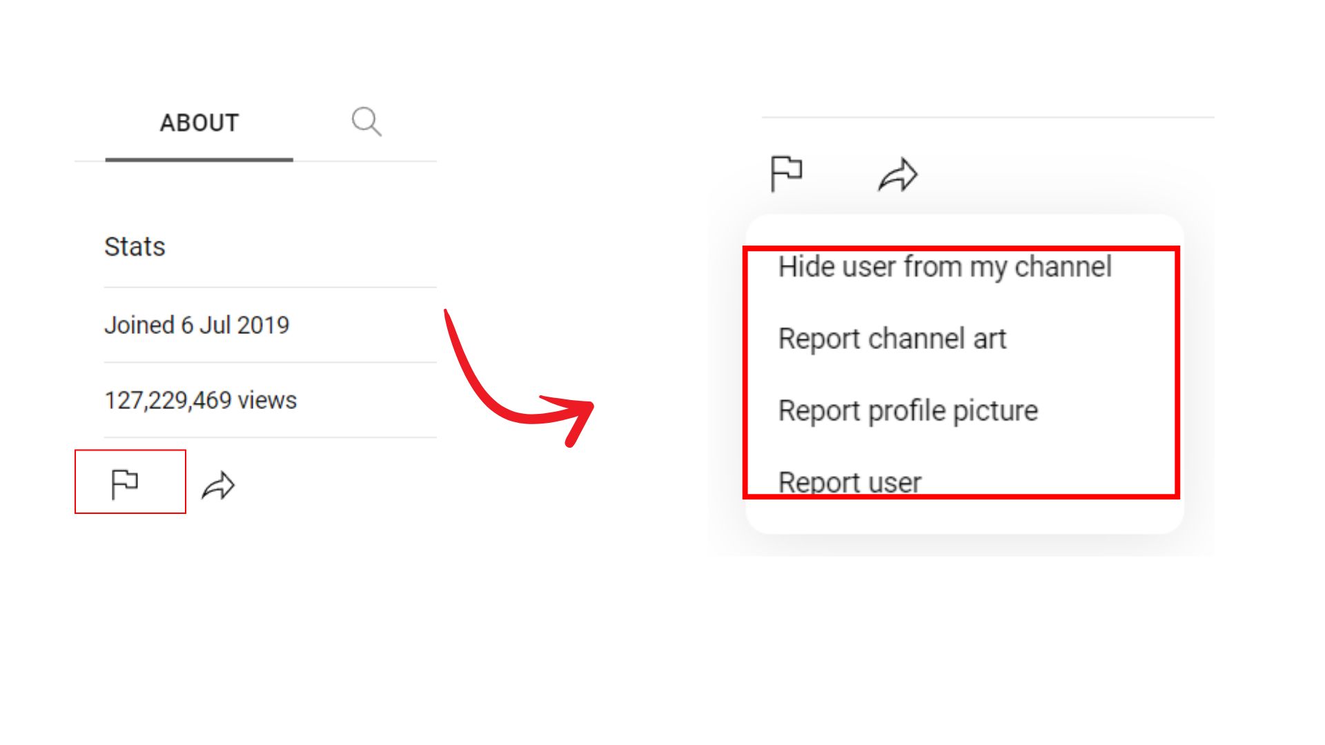 How to Report a YouTube Channel on Mobile Devices Safely