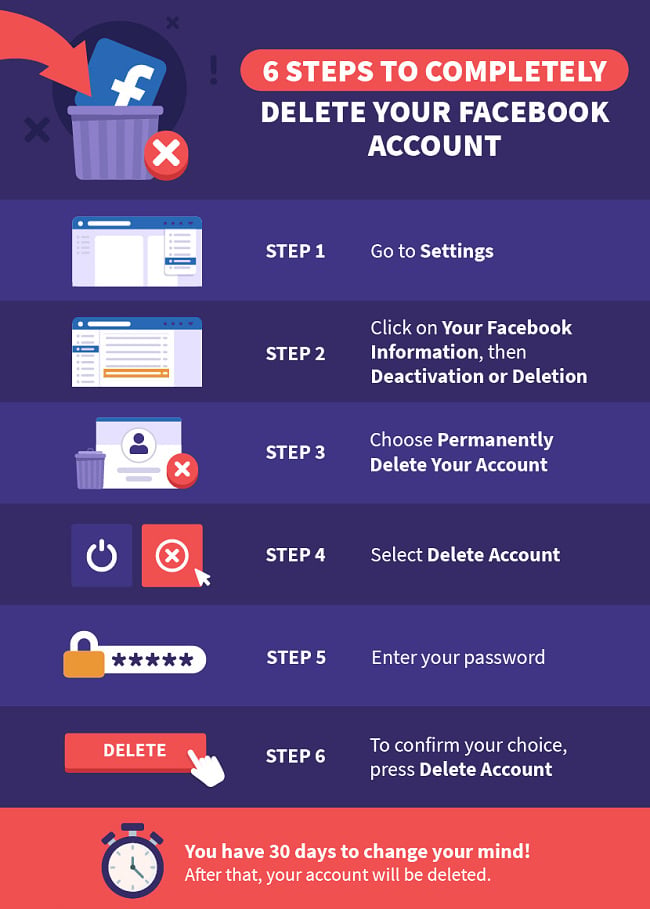 How to Completely DELETE Your Facebook Account in 2024