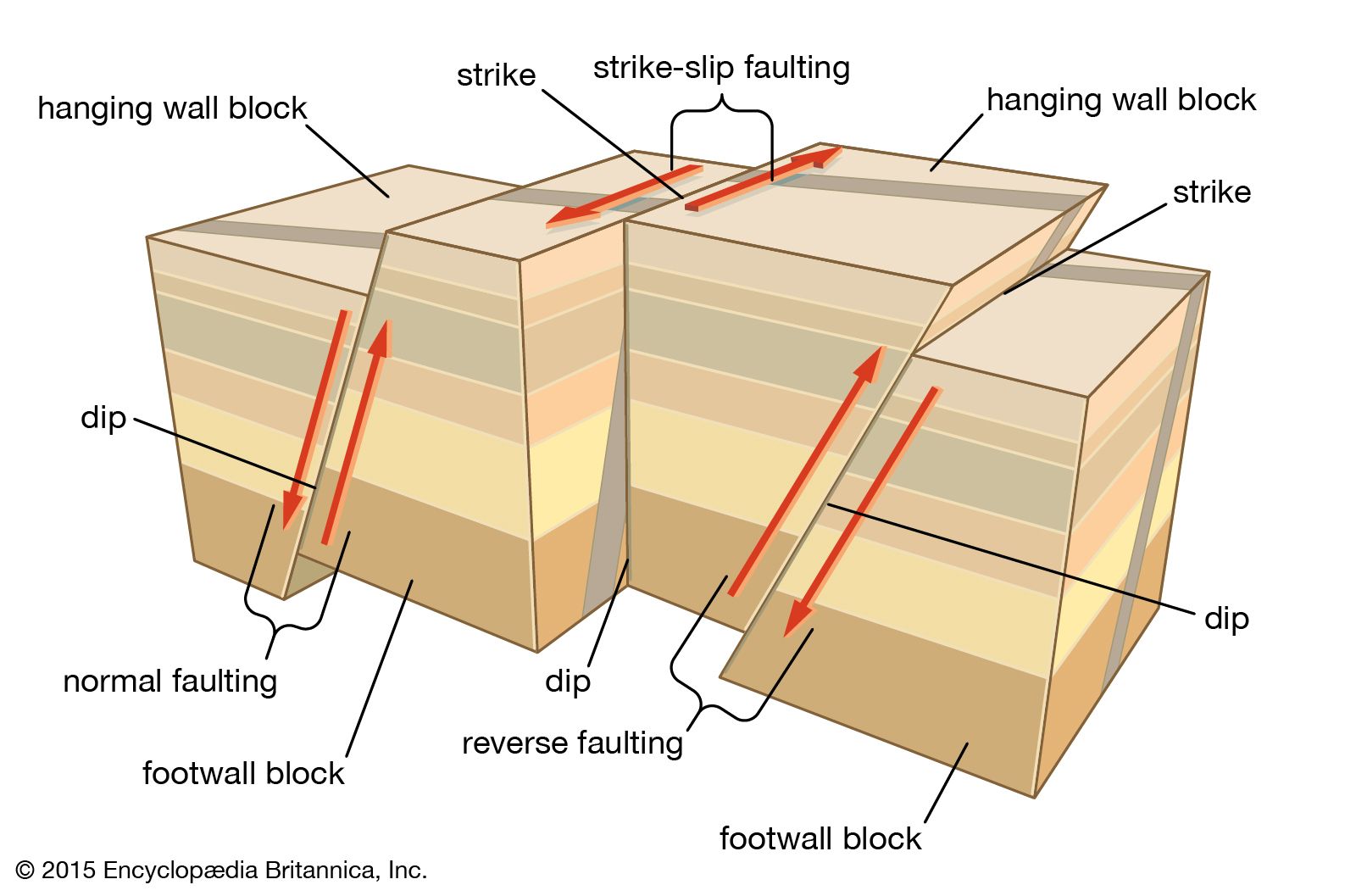 Earthquake  Magnitude Seismology Epicenter  Britannica