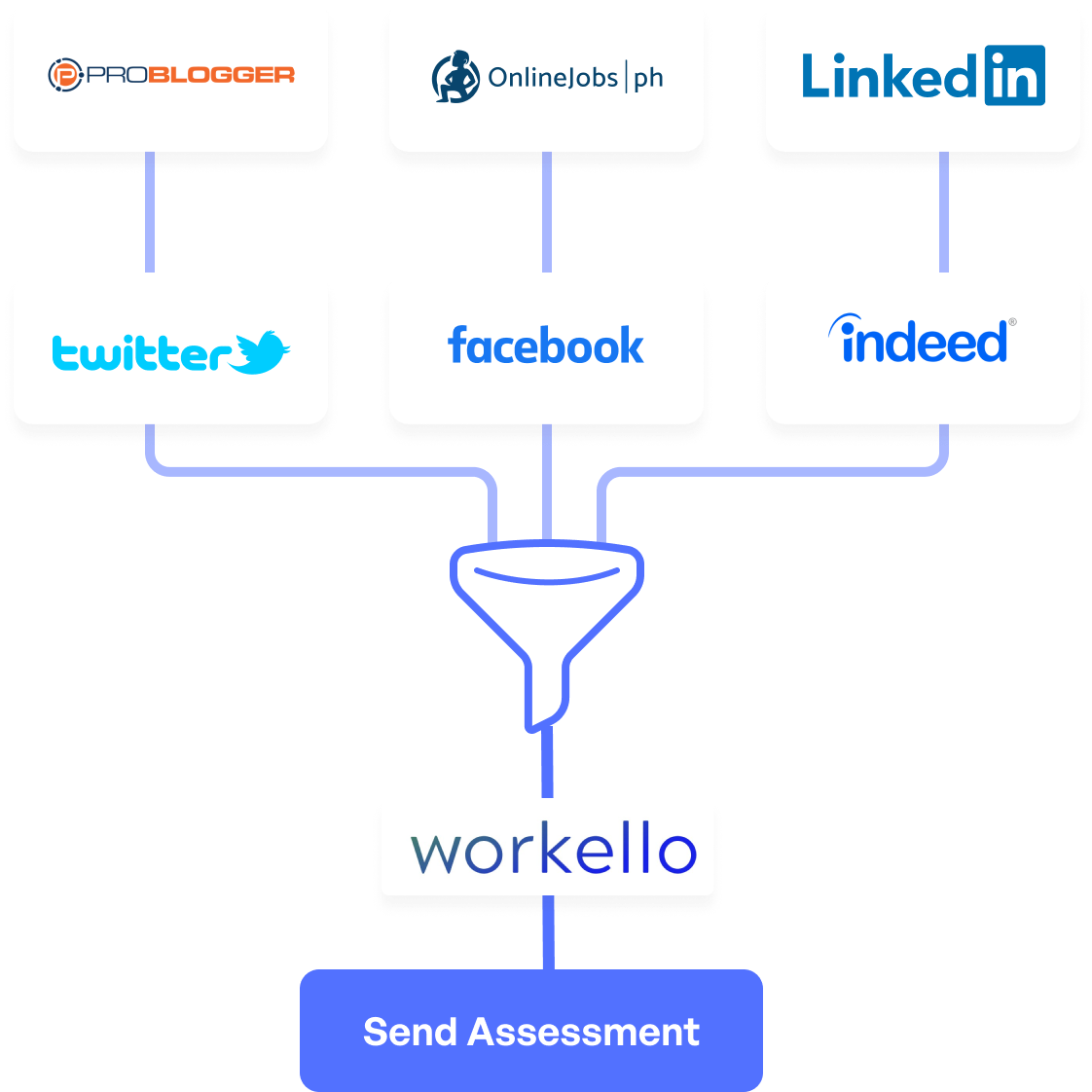 Catchy and Effective LinkedIn Job PostingExamples and Tips