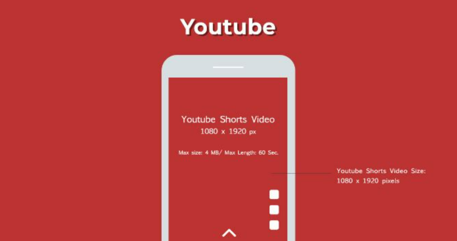 YouTube Shorts Dimensions Aspect Ratio Explained 2024 Guide