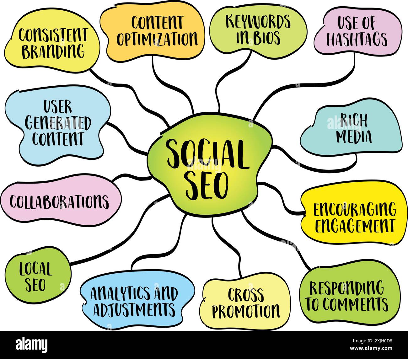 social SEO optimizing social media content to increase its visibility