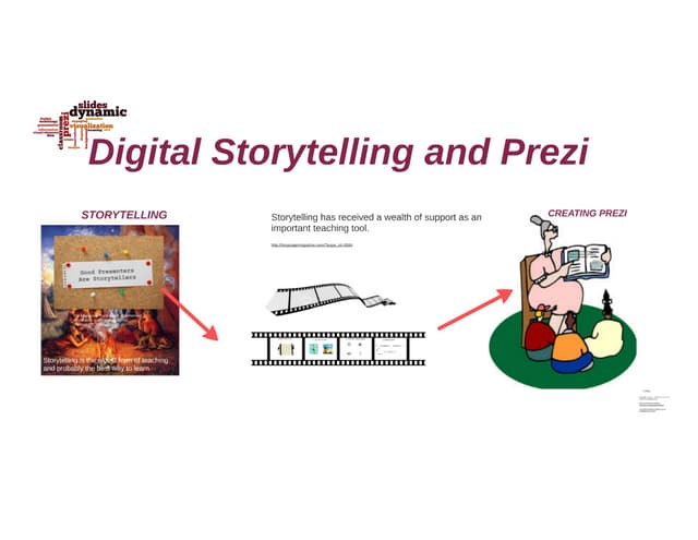 Digital Storytelling and Prezi PPT
