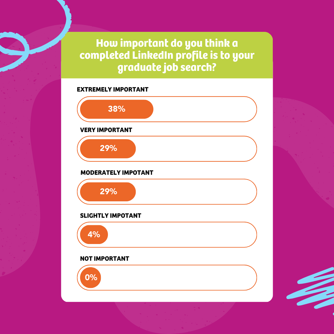 5 Key Steps to Enhance Your LinkedIn Profile for Graduate Job Hunting