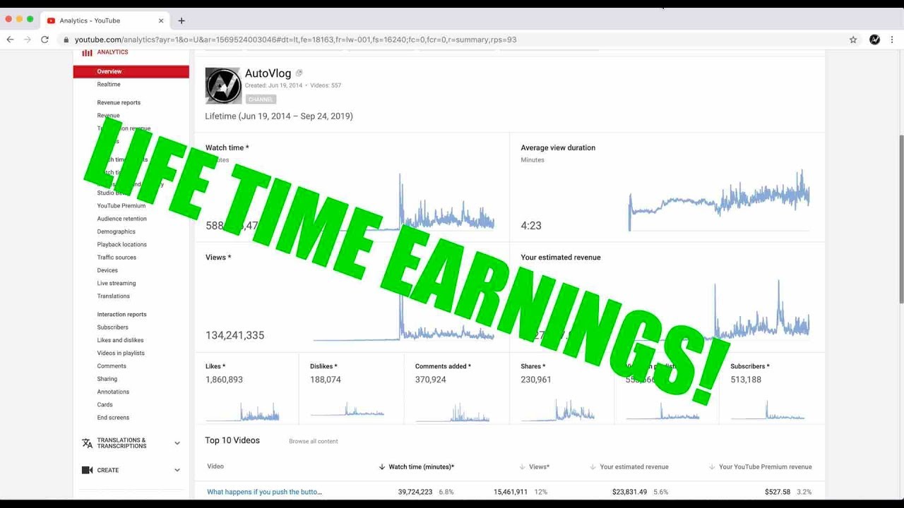 Heres How Much Youtube Paid Me For 134 MILLION Views Lifetime