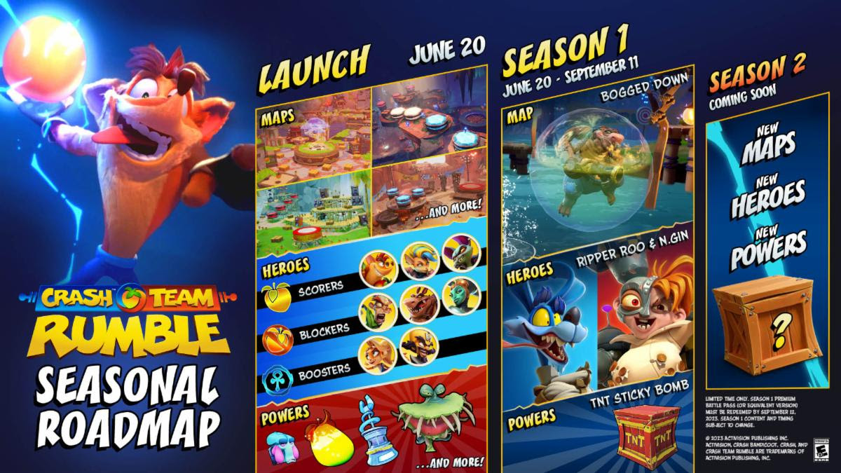 Trailer Launch into action with Crash Team Rumble BrutalGamer