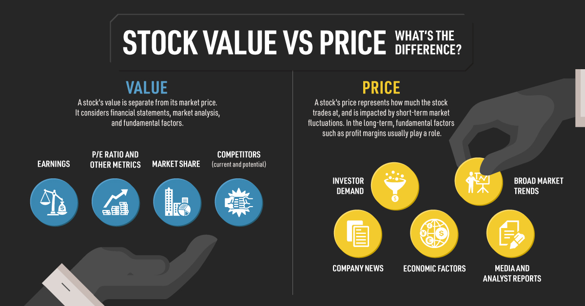 Value Vs Price Official Wholesale wwwpinnaxiscom