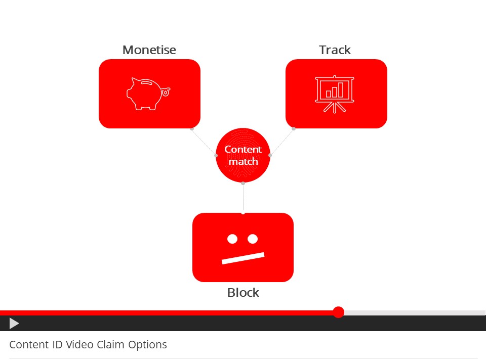 YouTube Digital Rights Protection Ustels
