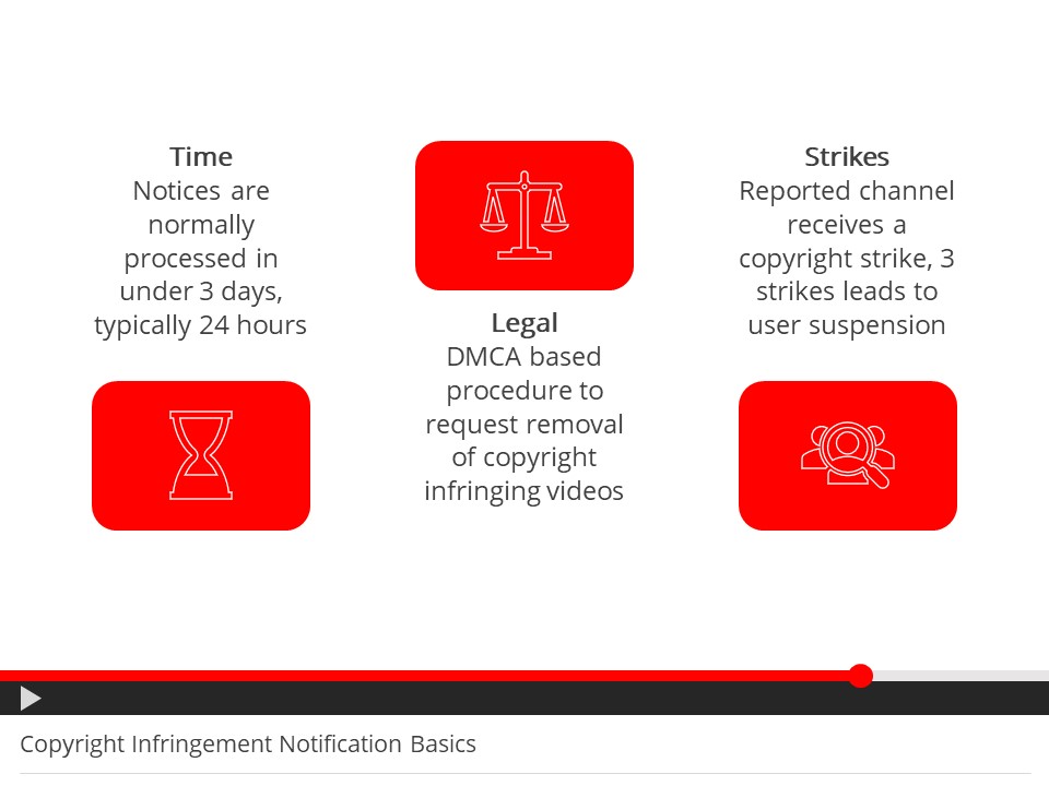 YouTube Digital Rights Protection Ustels