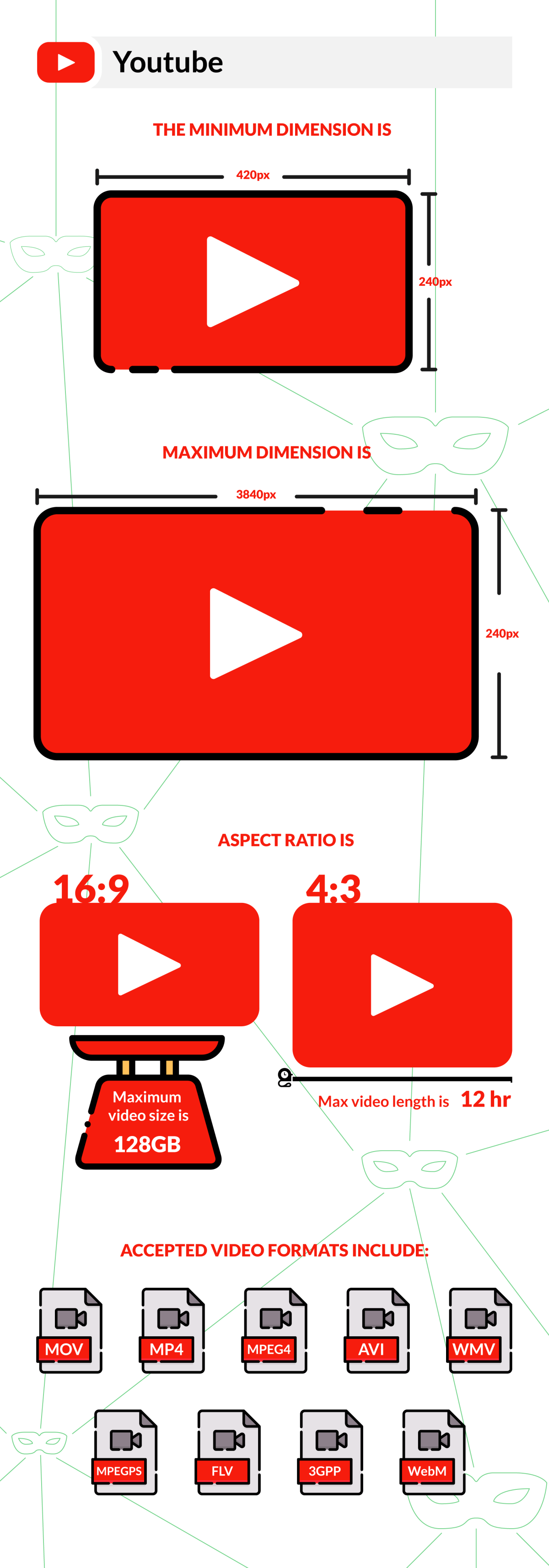 YouTube Video Sizes  Dimensions 2020  Publers Blog