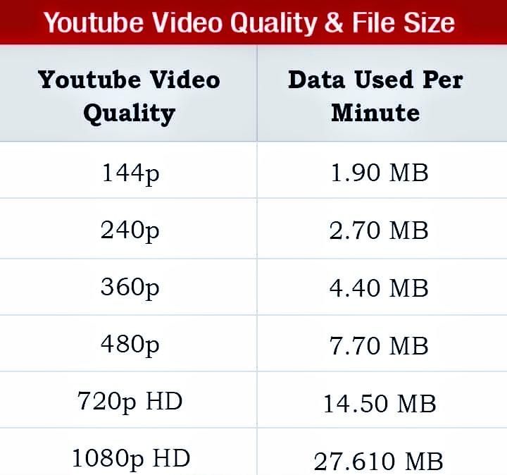 What Is the Size of YouTube Videos? Understanding File Sizes for Uploads