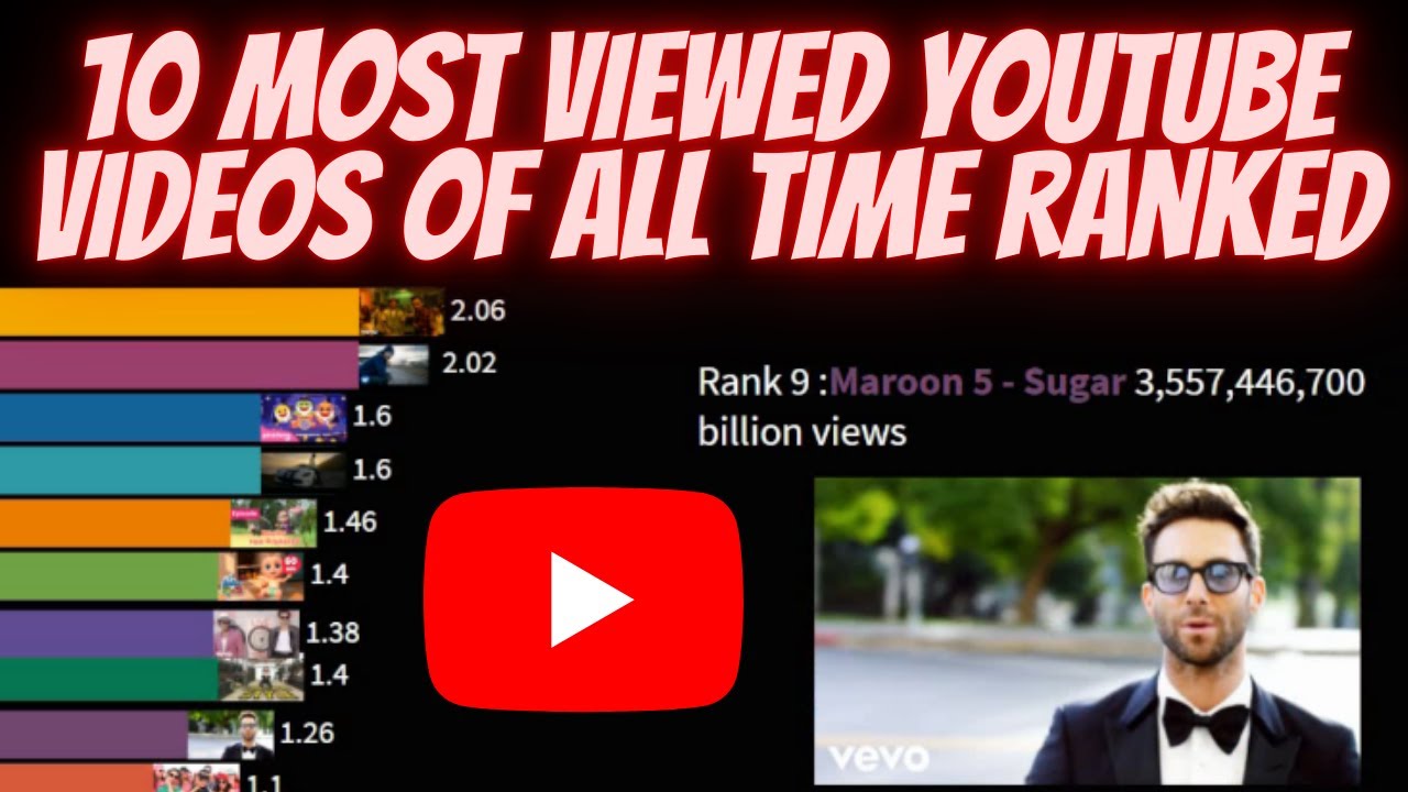LIVE 10 Most Viewed YouTube Videos of All Time Ranked YouTube