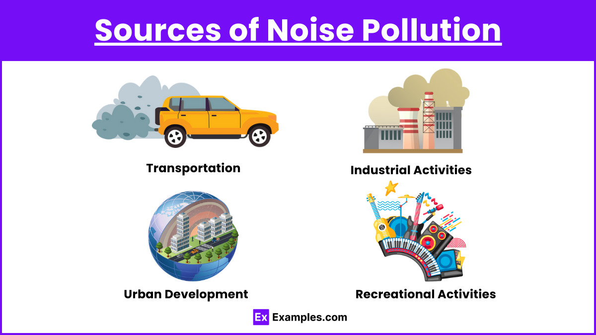 Unit 76 Noise Pollution Notes Practice Questions AP