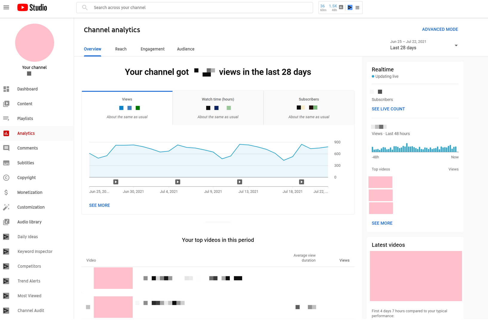 YouTube Analytics How to Measure Your YouTube Success