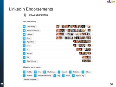 What is Endorsing on LinkedIn: A Guide to Endorsements and How They Work