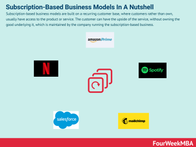 Dailymotion: Free or Subscription-Based? Understanding Its Pricing Model