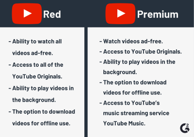 Can You Bundle YouTube TV and YouTube Premium? Exploring the Benefits