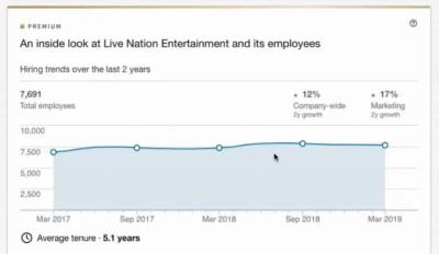Is LinkedIn Premium Worth the Investment for Career Seekers in 2024?