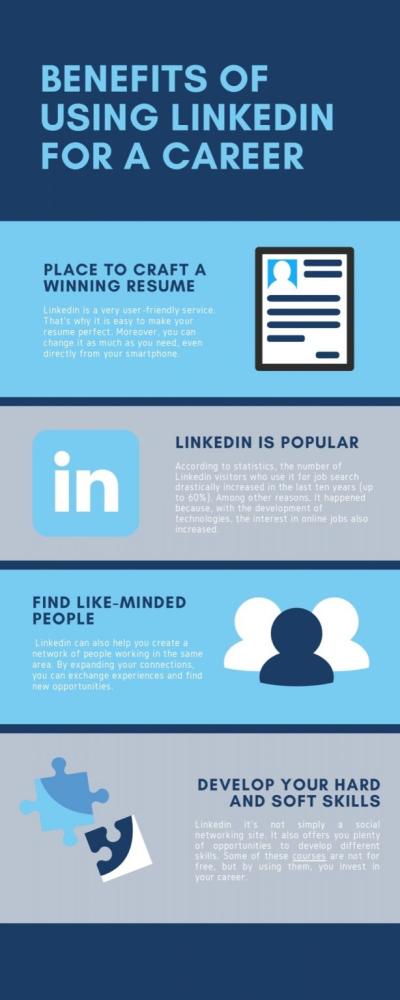 Para Qué Sirve LinkedIn? Exploring LinkedIn's Features and Benefits
