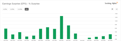 how much money do you make per download adobe stock