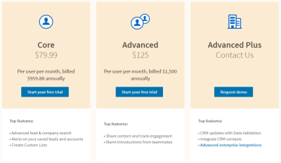 Understanding LinkedIn Sales Navigator Preauthorization Charges
