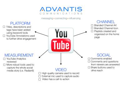 Does YouTube Category Choice Matter for Creators? Tips for Success