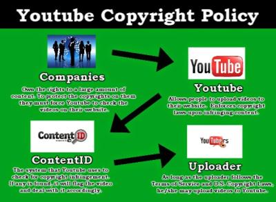 Are Unlisted YouTube Videos Protected by Copyright? What You Need to Know