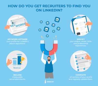 How to Get Noticed on LinkedIn by Recruiters and Employers