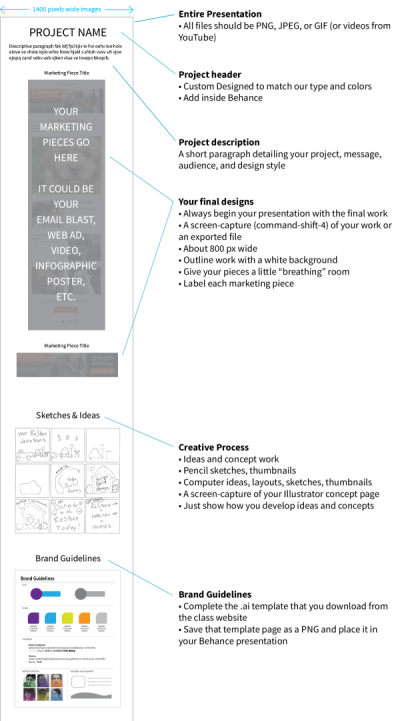How to Publish on Behance: Steps for Sharing and Showcasing Your Projects