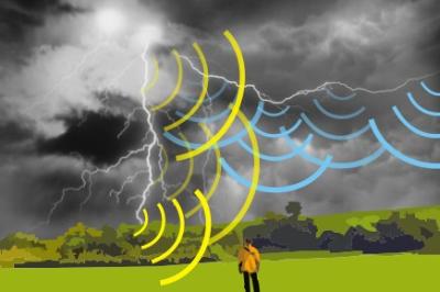 What Was That Rumbling Noise? Investigating the Source and Causes