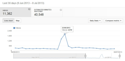 Does YouTube Show Who Viewed Your Profile? Privacy and Analytics on YouTube